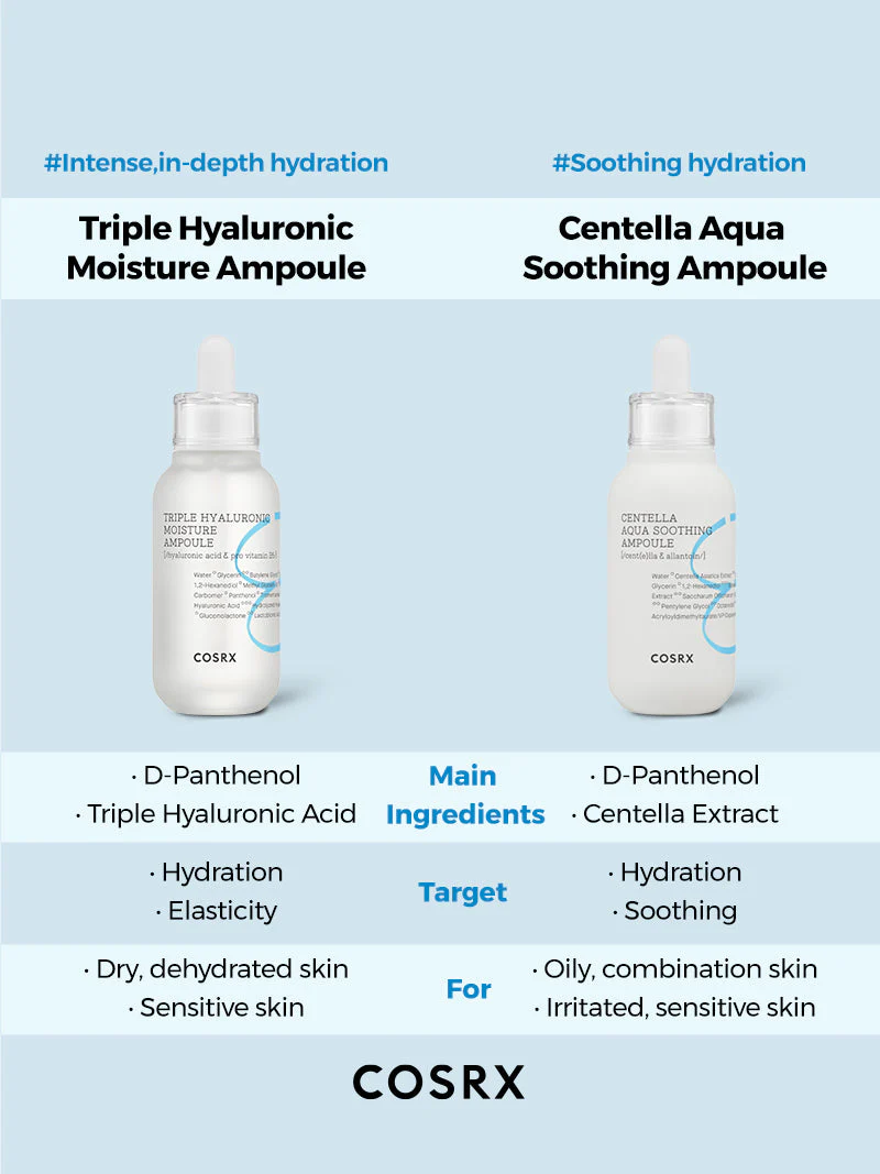 Cosrx Hydrium Triple Hyaluronic Moisture Ampoule 40ml - Image 8