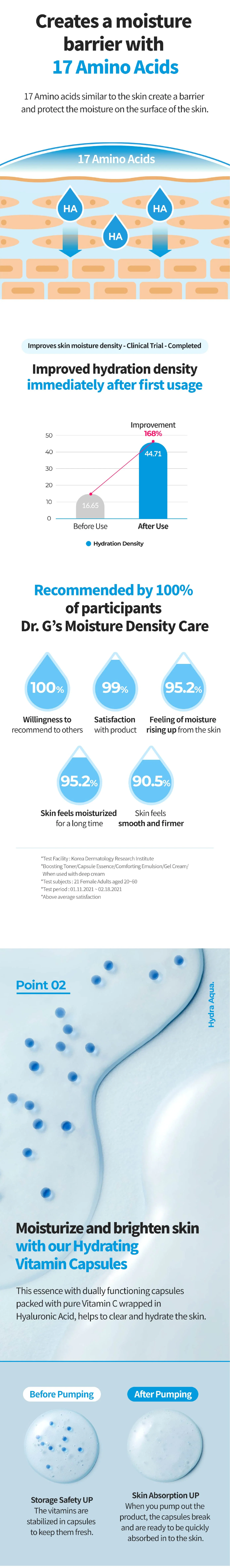 Dr.G Hydra Aqua Capsule Essence 50ml - Image 4