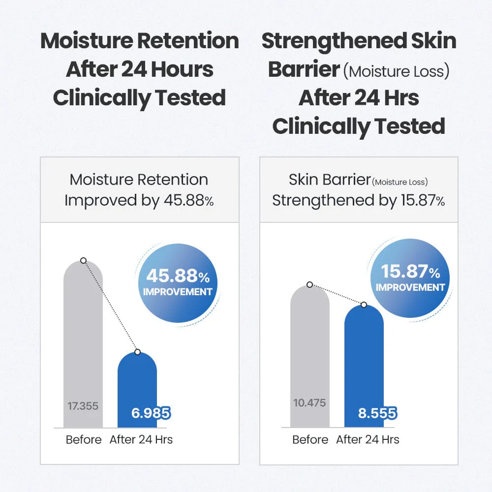 Dr.G Panthenol Booster Hyaluron Serum 30ml - Image 4