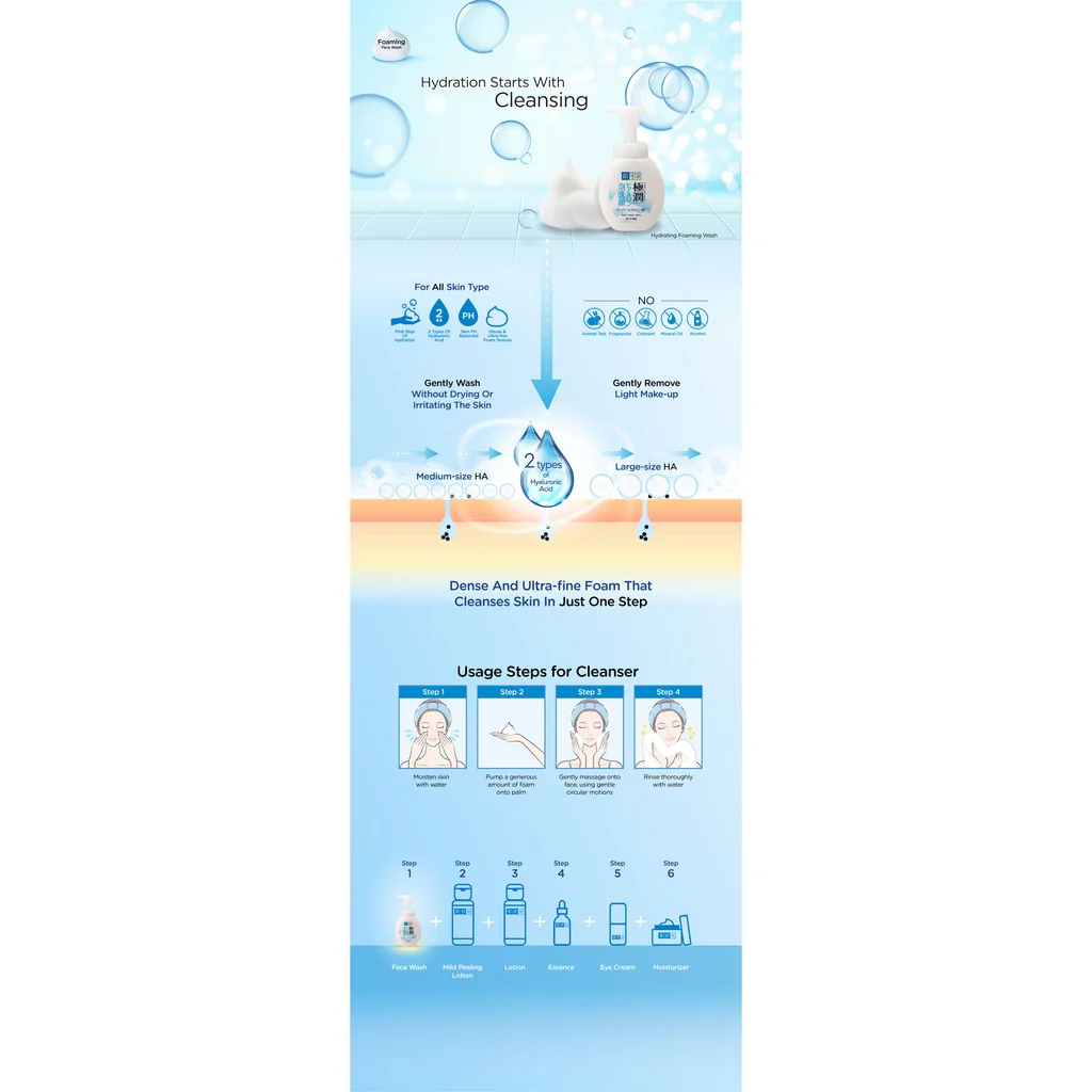 Hada Labo Goku Jyun Hydrating Hyaluronic Foaming Face Wash 160ml - Image 3