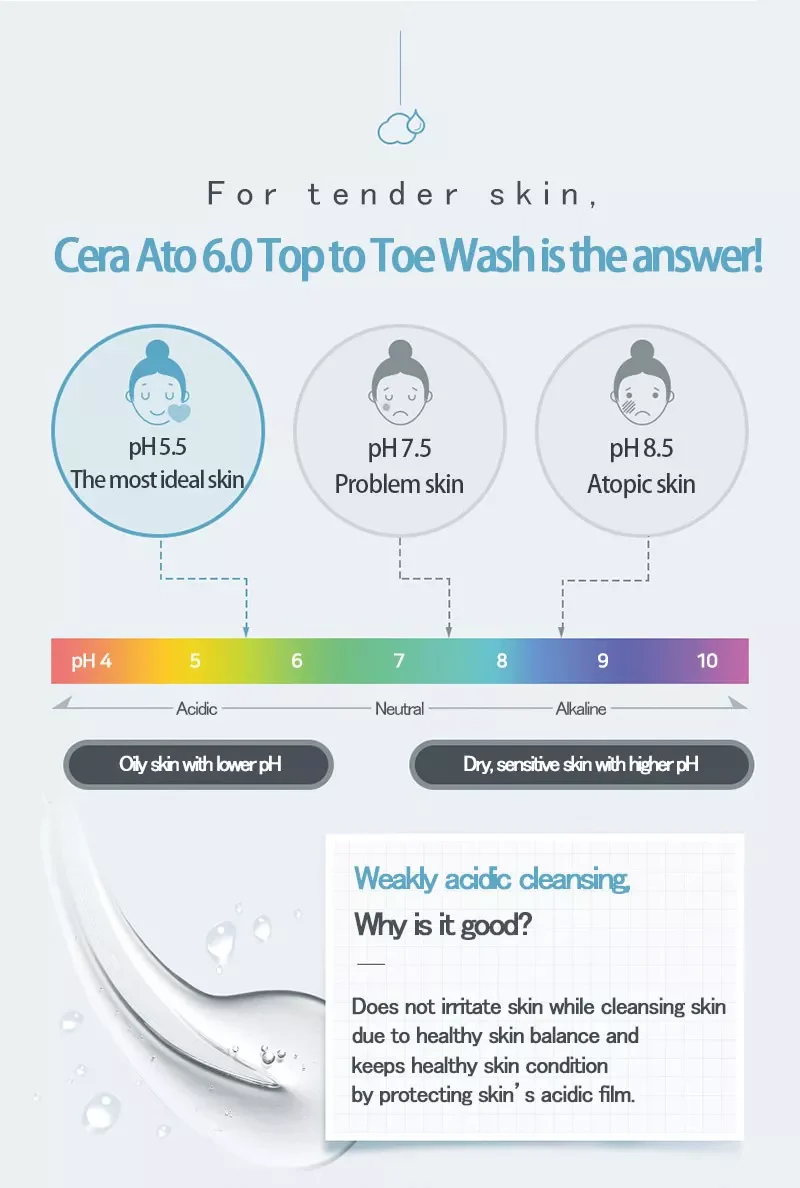 Illiyoon Ceramide Ato 6.0 Top to Toe Wash 500ml - Image 5