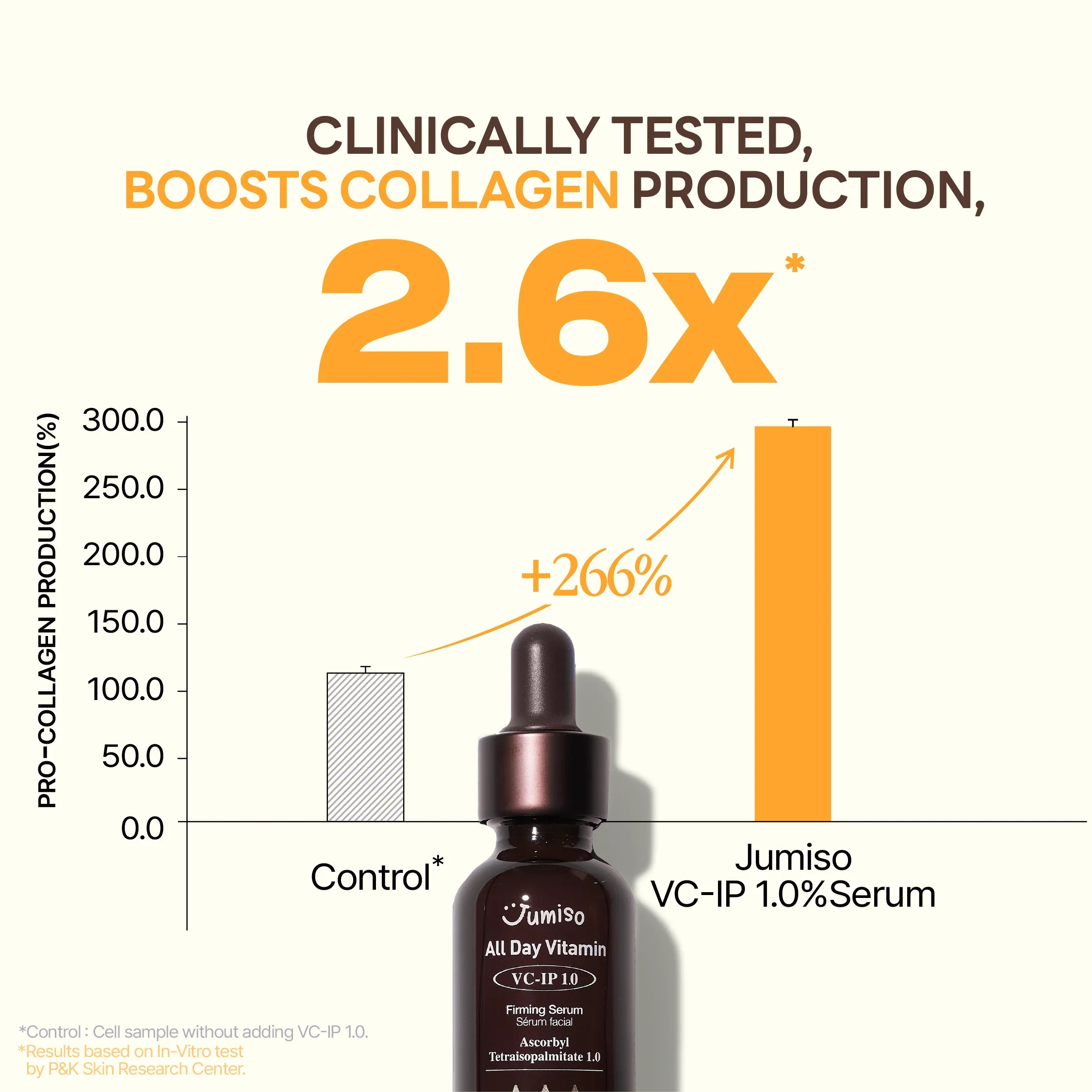 Jumiso All Day Vitamin VC-lP 1.0 Firming Serum 30 ml - Image 4
