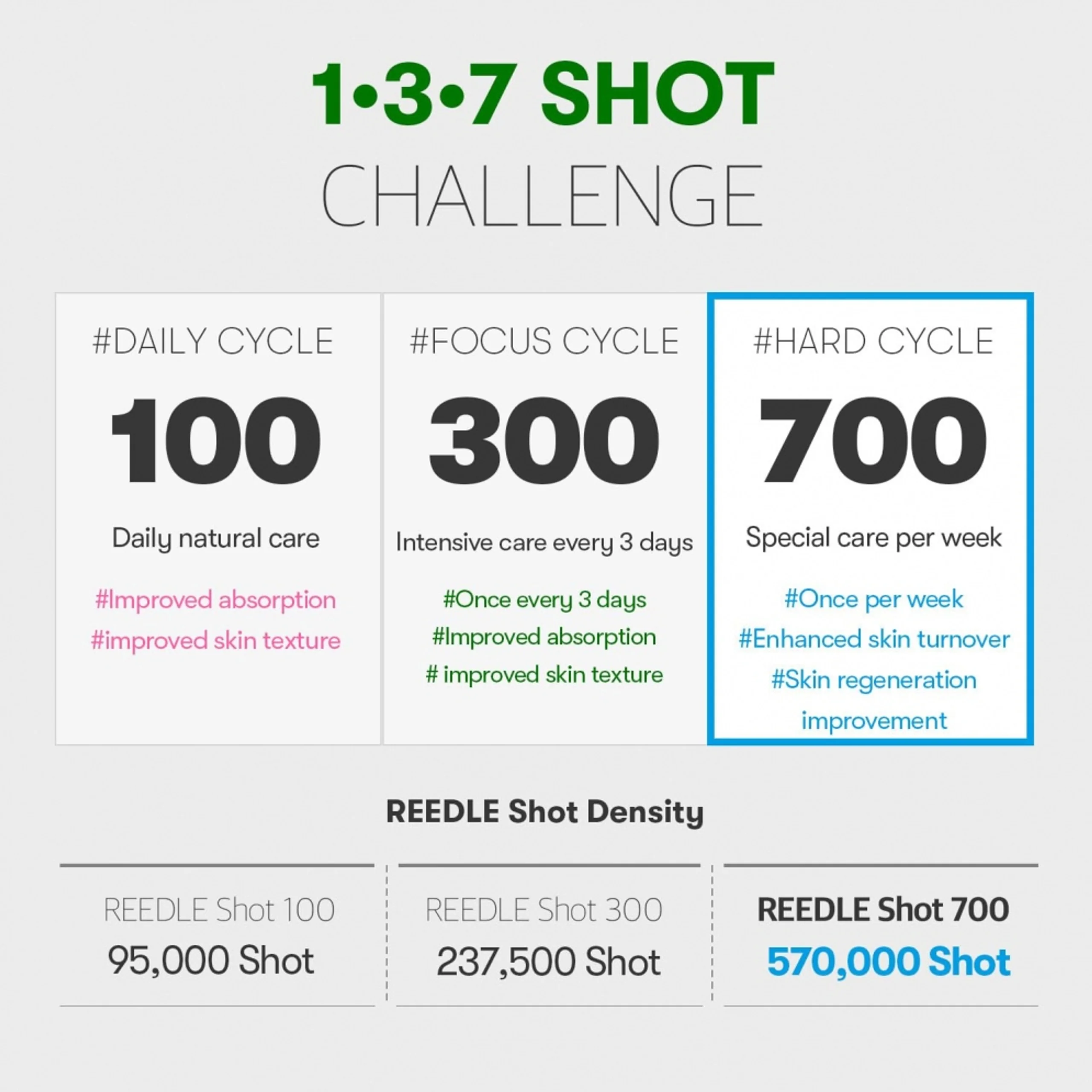 VT Cosmetics Reedle Shot 700 30ml - Image 2